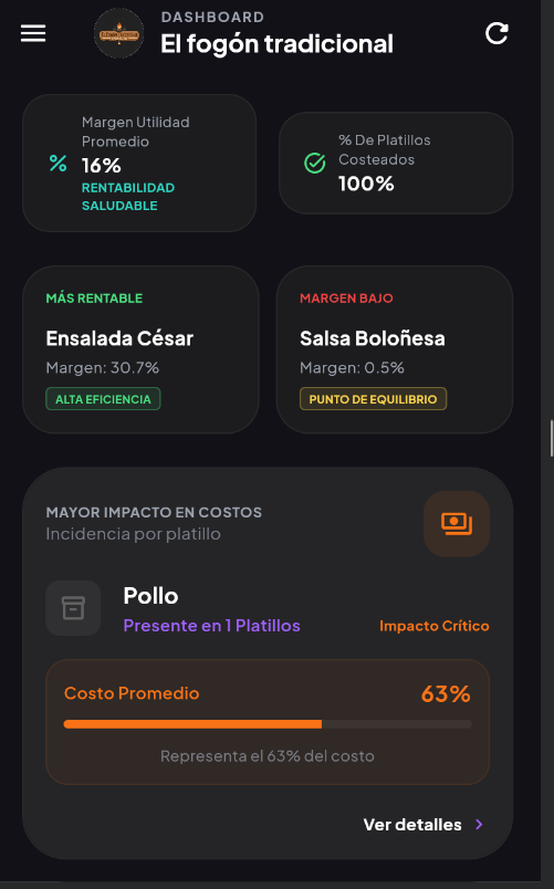 Dashboard Financiero